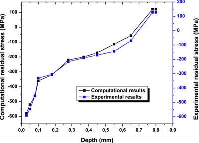 Influence of material orientation, loading angle, and single-shot repetition of laser shock peening on surface roughness properties